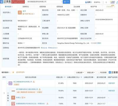 南都電源斥資1.5億元于揚(yáng)州設(shè)立能源科技公司，布局新能源原動設(shè)備銷售